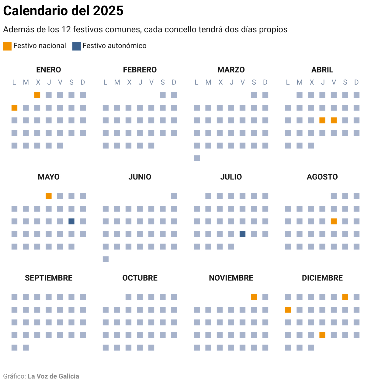 Así Queda El Calendario De Festivos De Galicia: La Comunidad Fija | Calendario Laboral Ferrol 2025