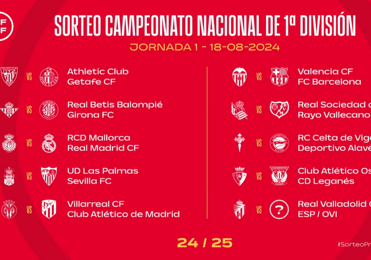 Así Queda El Calendario De Laliga 2024/2025: Cuándo Es El Real | Calendario La Liga 2025