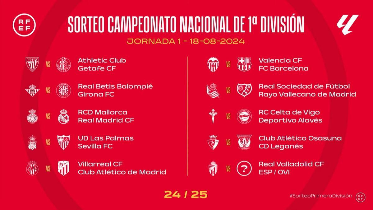 Así Queda La Primera Jornada De Primera División 24-25 | Calendario Real Madrid 2025