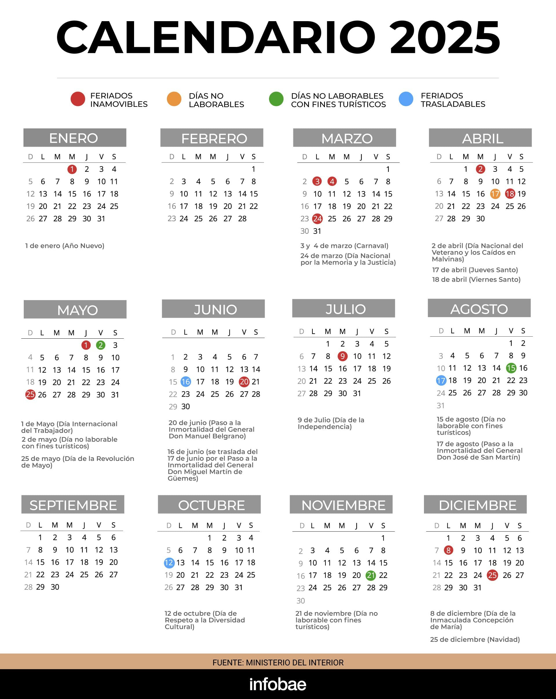 Calendario 2025: ¿Cuál Será El Primer Fin De Semana Largo Del Año | Calendario De Feriados 2025