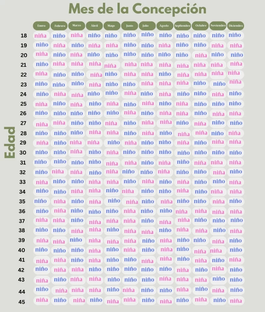 Calendario Chino De Embarazo 2025, Obtén La Tabla Predictora De | Calendario Chino De Embarazo 2025