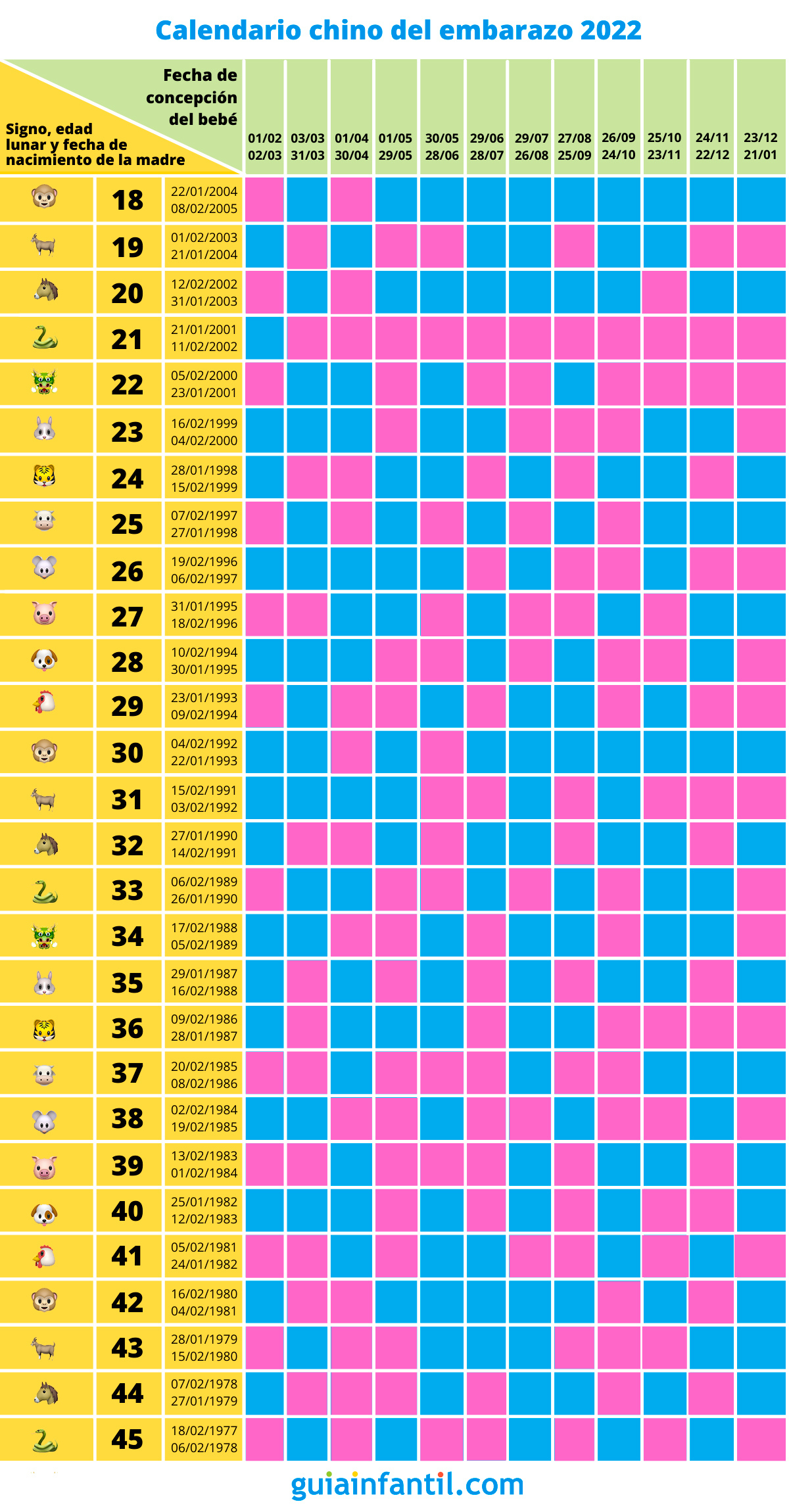 Calendario Chino Del Embarazo 2022 - Busca Si Tu Bebé Es Niño O Niña | Calendario Chino 2025 Embarazo Niño O Niña