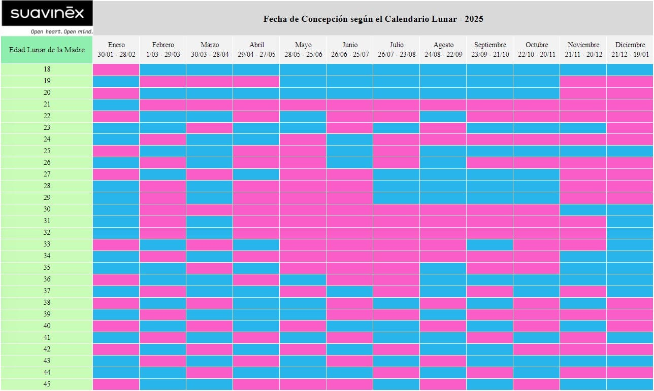 Calendario Chino Del Embarazo 2024: Qué Es Y Cómo Funciona | Calendario Chino 2025 Embarazo