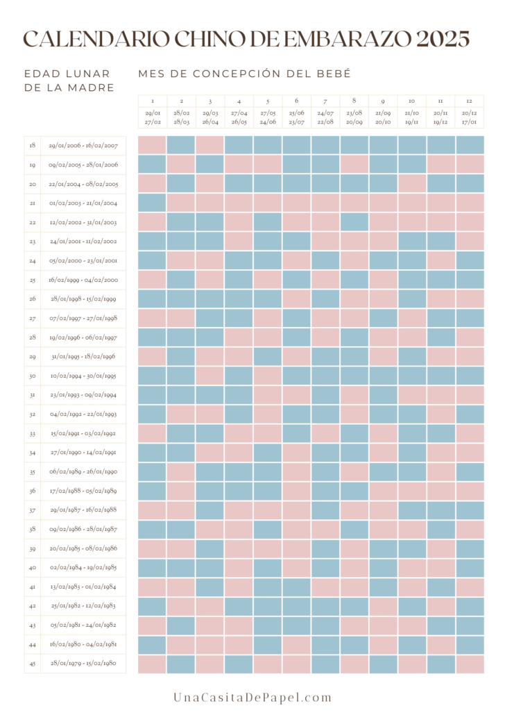 Calendario Chino Embarazo 2025 Calculadora