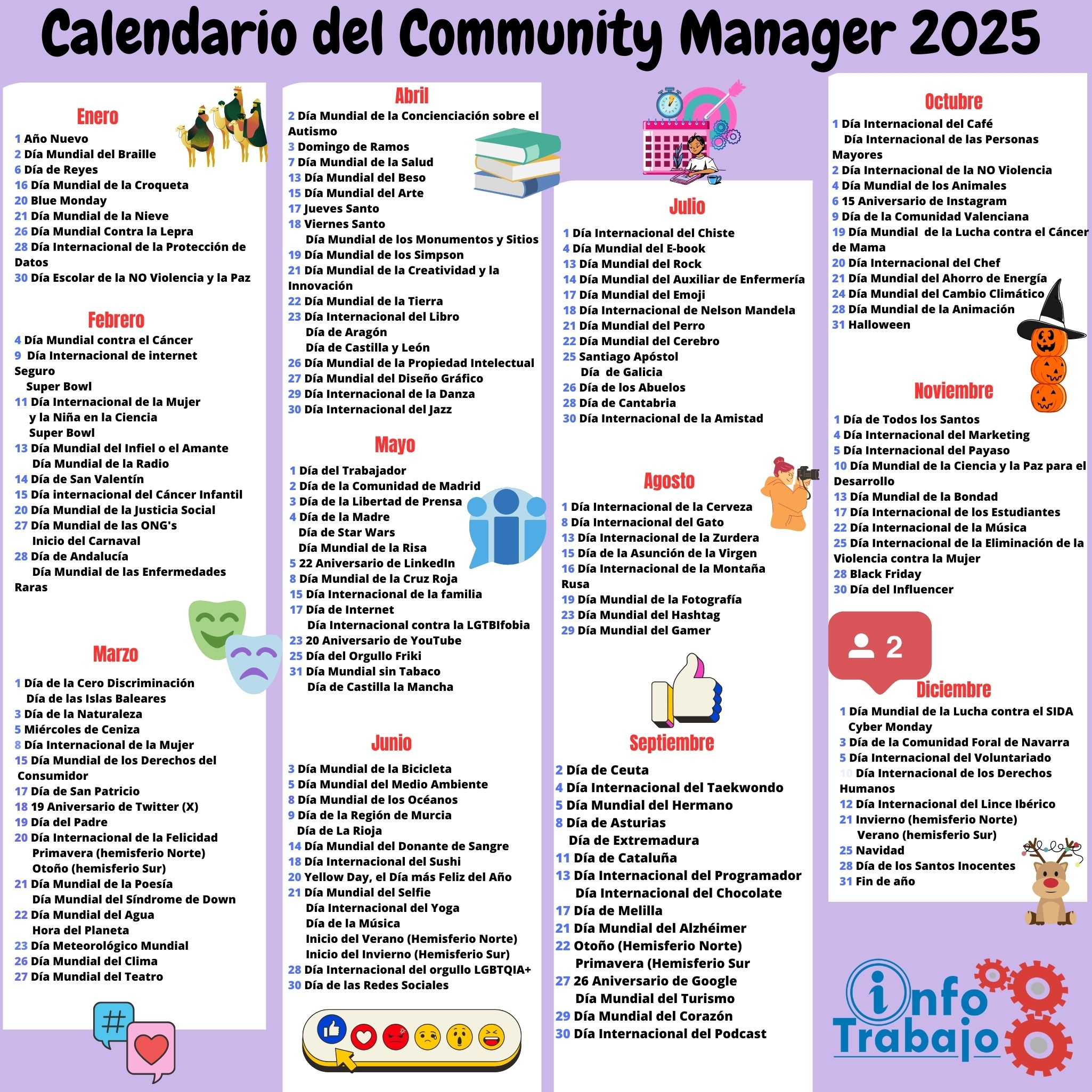 Calendario Del Community Manager 2025 - Infotrabajo | Calendario Community Manager 2025