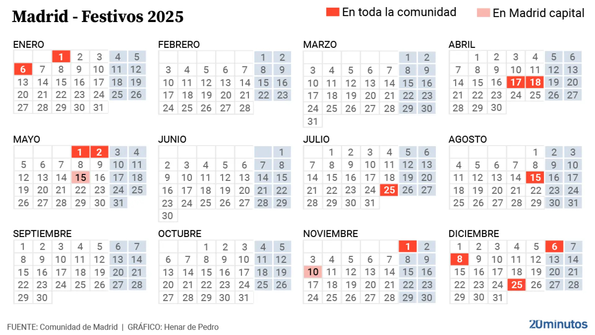 Calendario Laboral 2025 En Madrid: El Primer Puente En Enero Y El | Calendario Laboral Enero 2025 Madrid