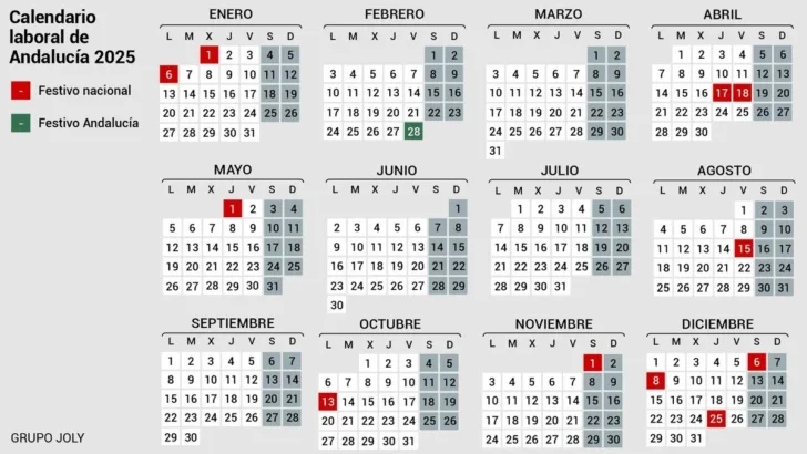 Calendario Laboral Sevilla Capital 2025