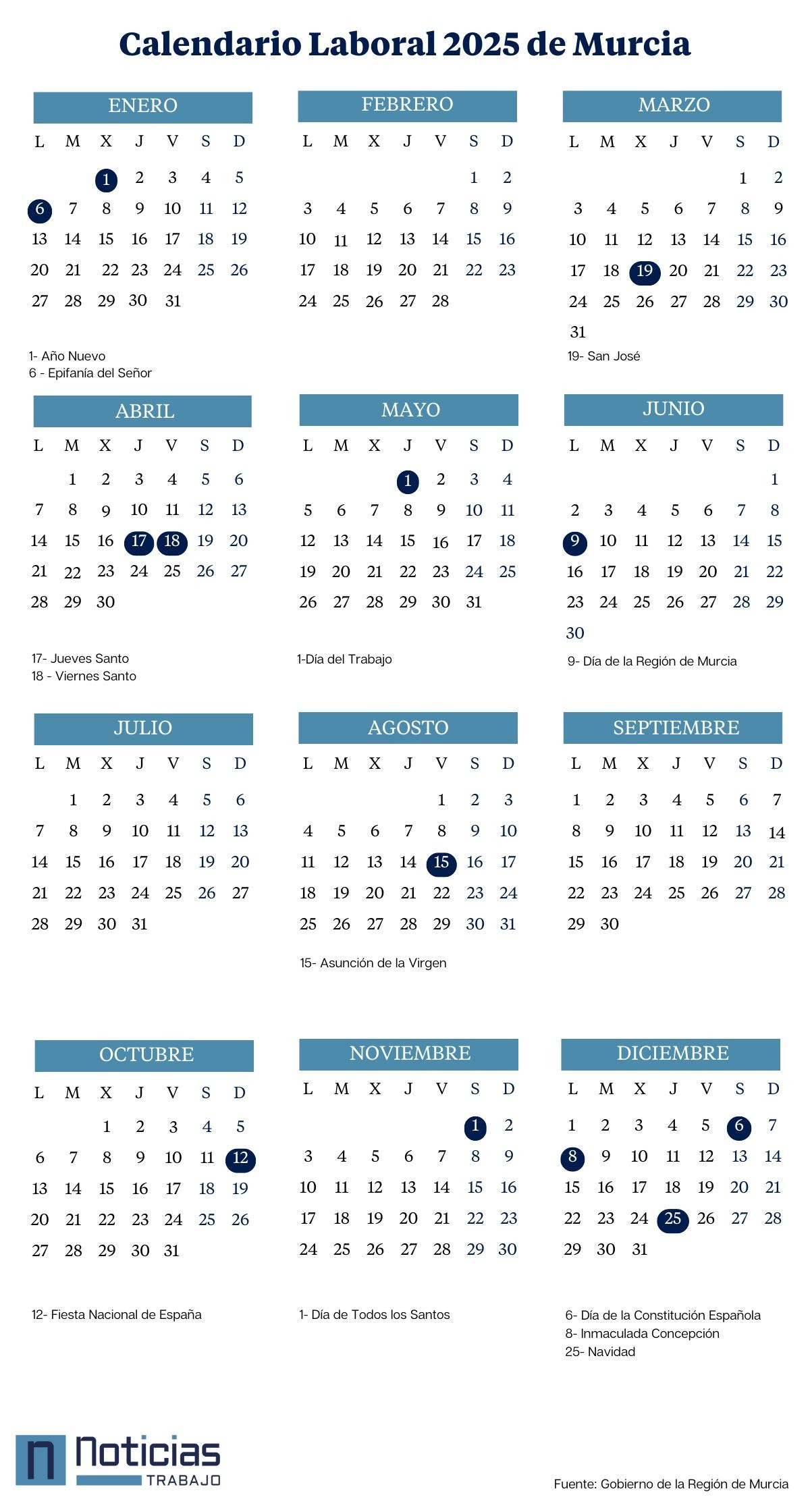 Calendario Laboral En Murcia (2024-2025): Todos Los Puentes Y Festivos | Calendario Laboral Murcia 2025 Borm