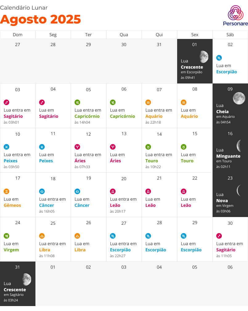 Calendário Lunar 2025: Datas, Signos E Fases Da Lua | Personare | Calendario Lunar Agosto 2025