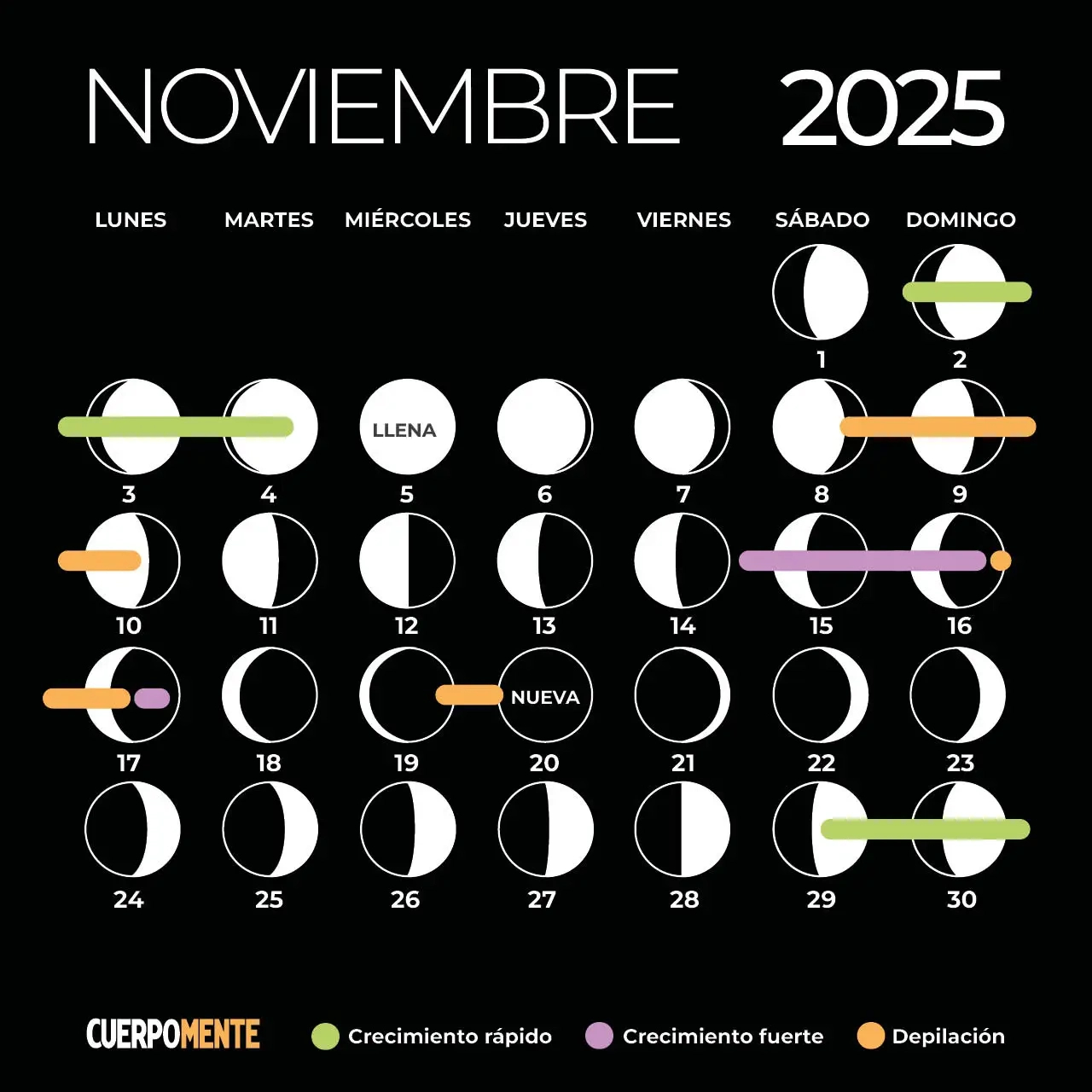 Calendario Lunar 2025: Fases Lunares, Siembra Y Corte De Pelo | Calendario Lunar 2025 España