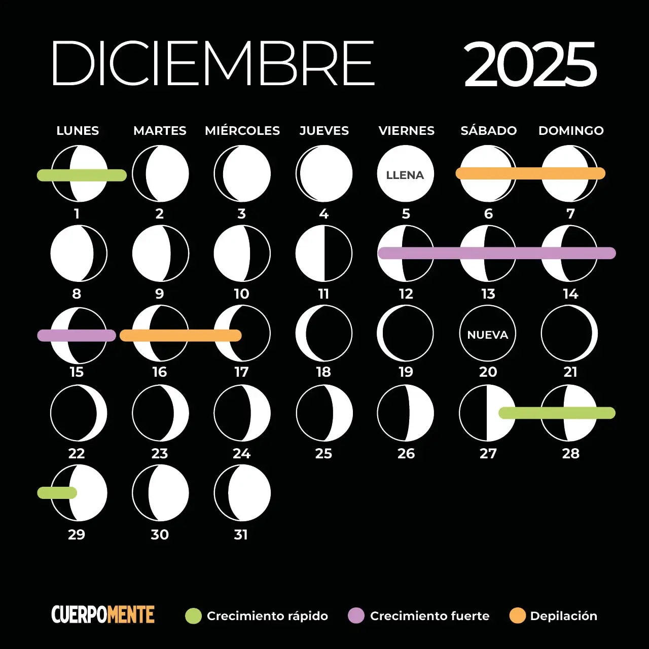 Calendario Lunar 2025: Fases Lunares, Siembra Y Corte De Pelo | Calendario Lunar 2025