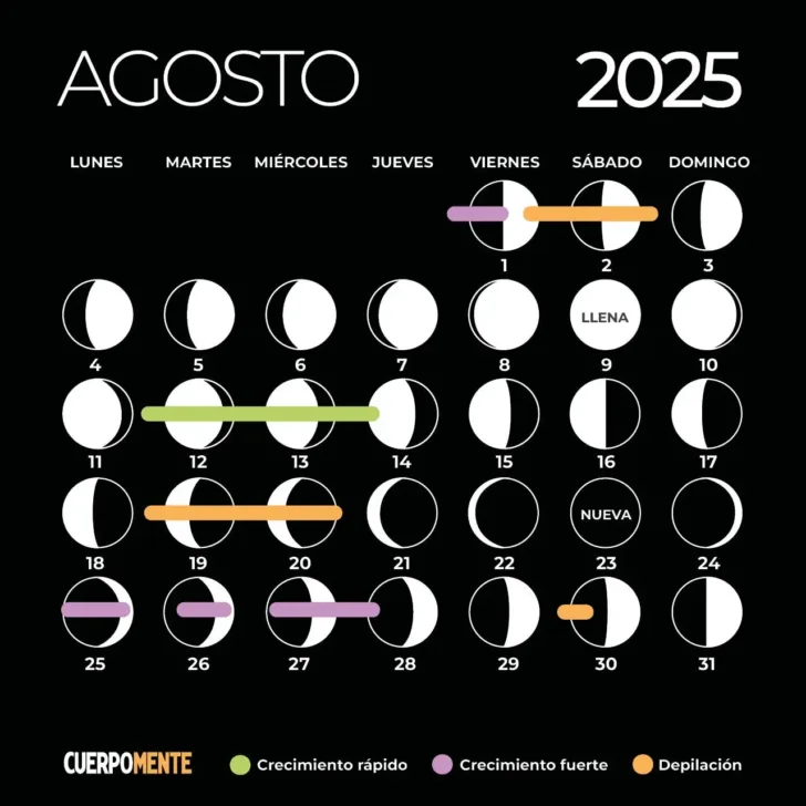 Calendario Lunar Agosto 2025