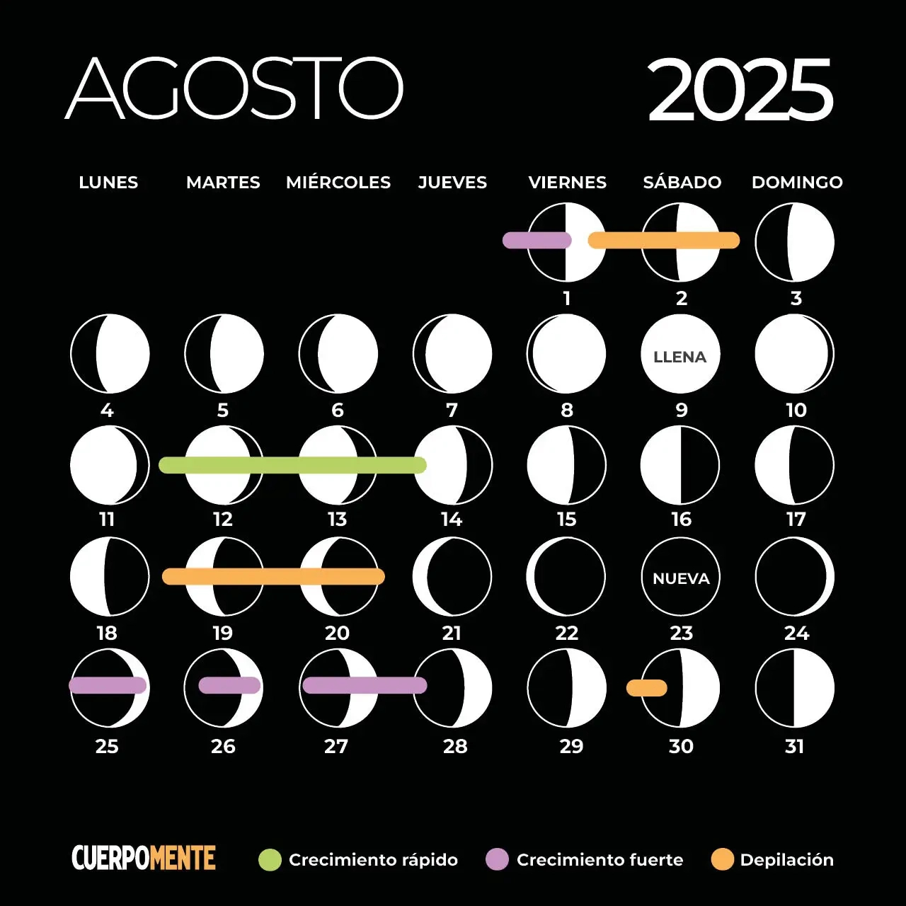Calendario Lunar 2025: Fases Lunares, Siembra Y Corte De Pelo | Calendario Lunar Agosto 2025