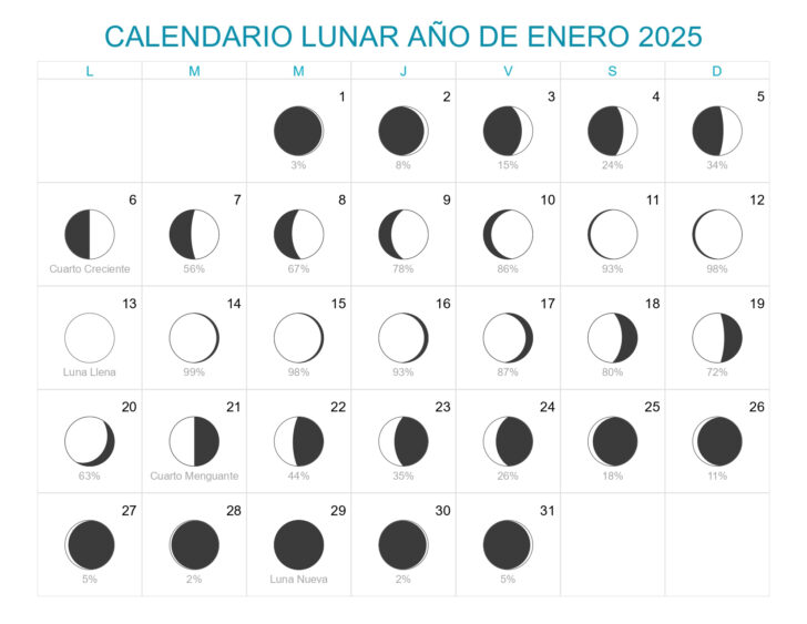 Calendario Lunar Enero 2025