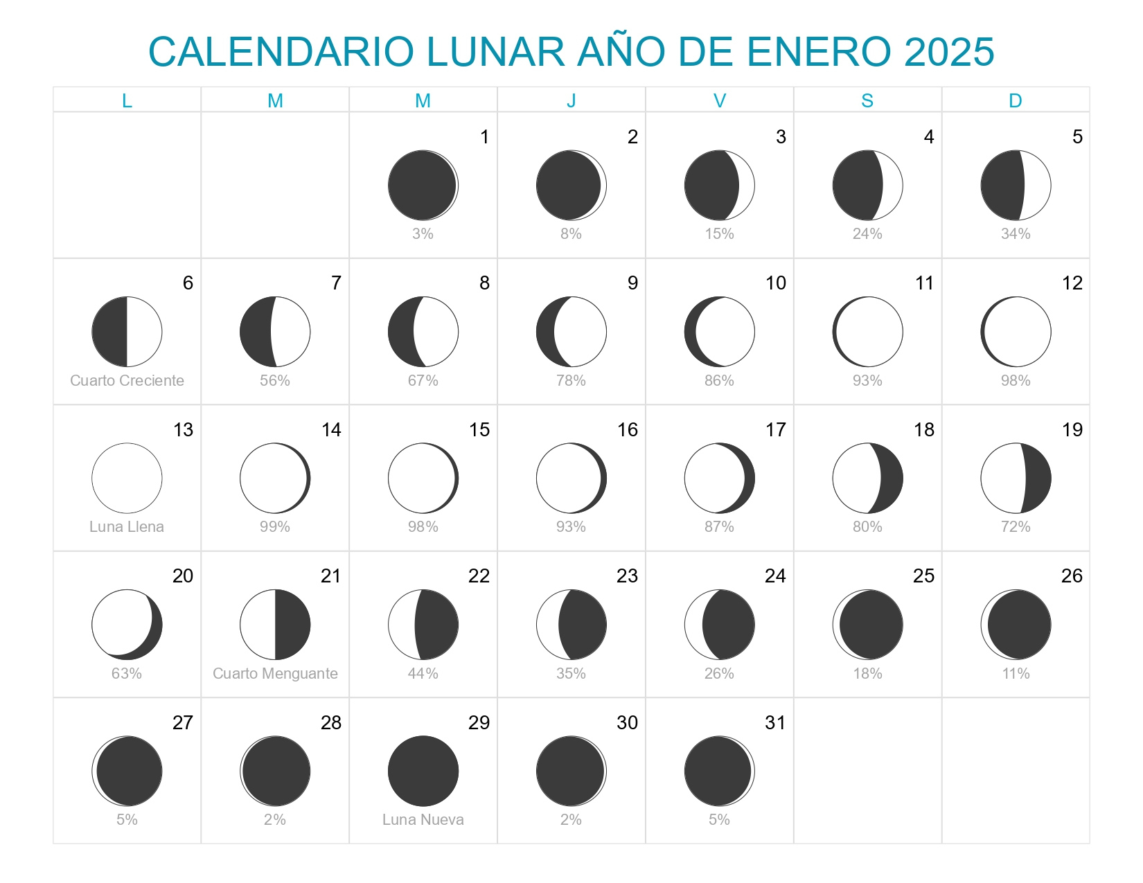 Calendario Lunar Enero Año 2025 | Fases Lunares | Calendario Lunar Enero 2025