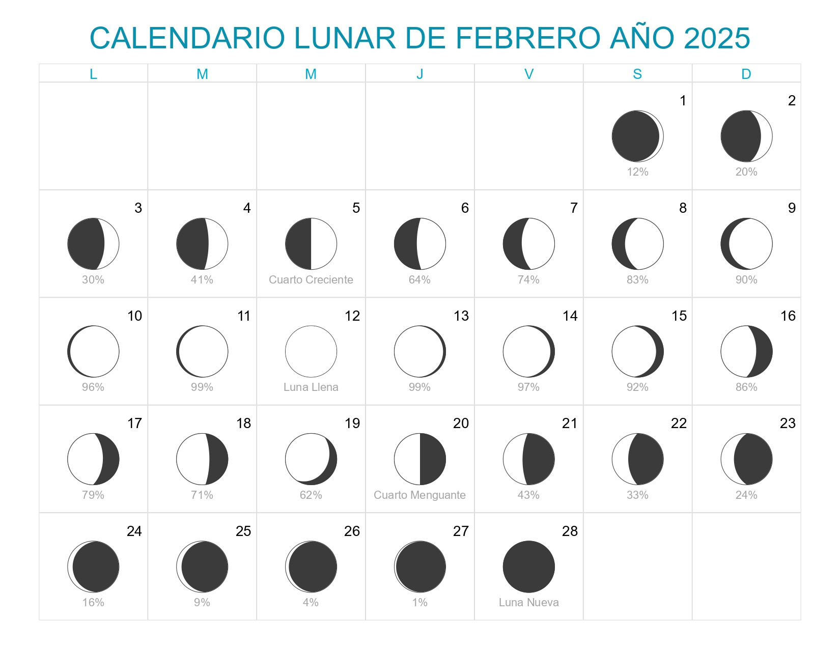 Calendario Lunar Febrero Año 2025 | Fases Lunares | Calendario Lunar Febrero 2025