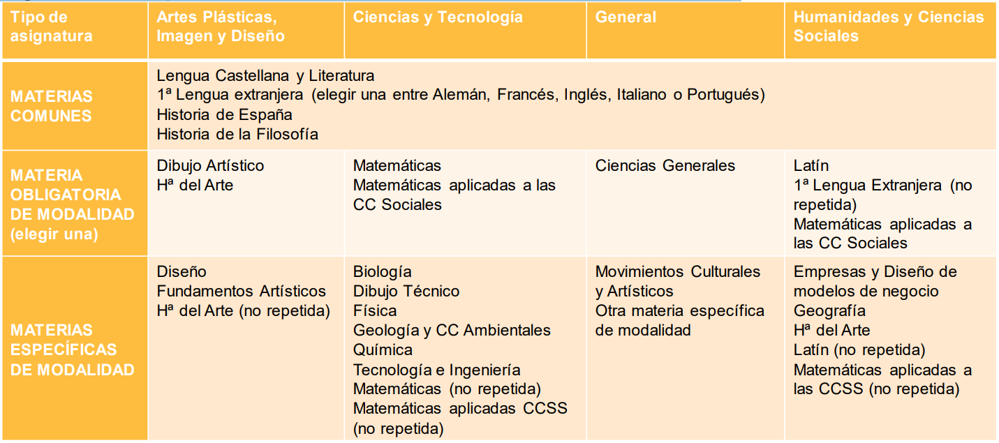 ⚠️Toda La Información Sobre Los Exámenes Pce De 2025. Requisitos | Calendario Examenes Uned 2025