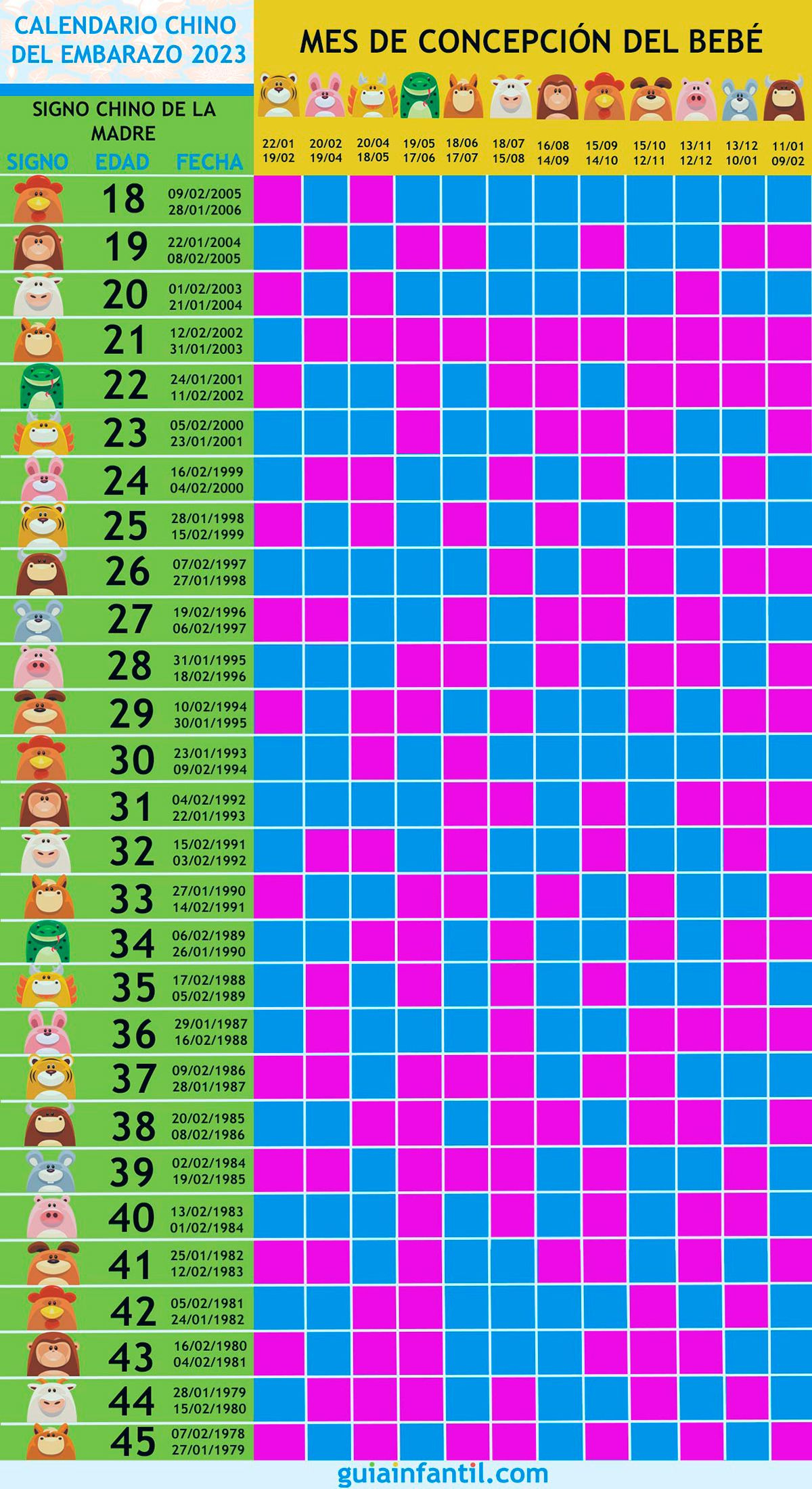 El Calendario Chino Del Embarazo 2023 Revela Si Tu Bebé Es Niño O Niña | Calendario Chino 2025 Embarazo Niño O Niña