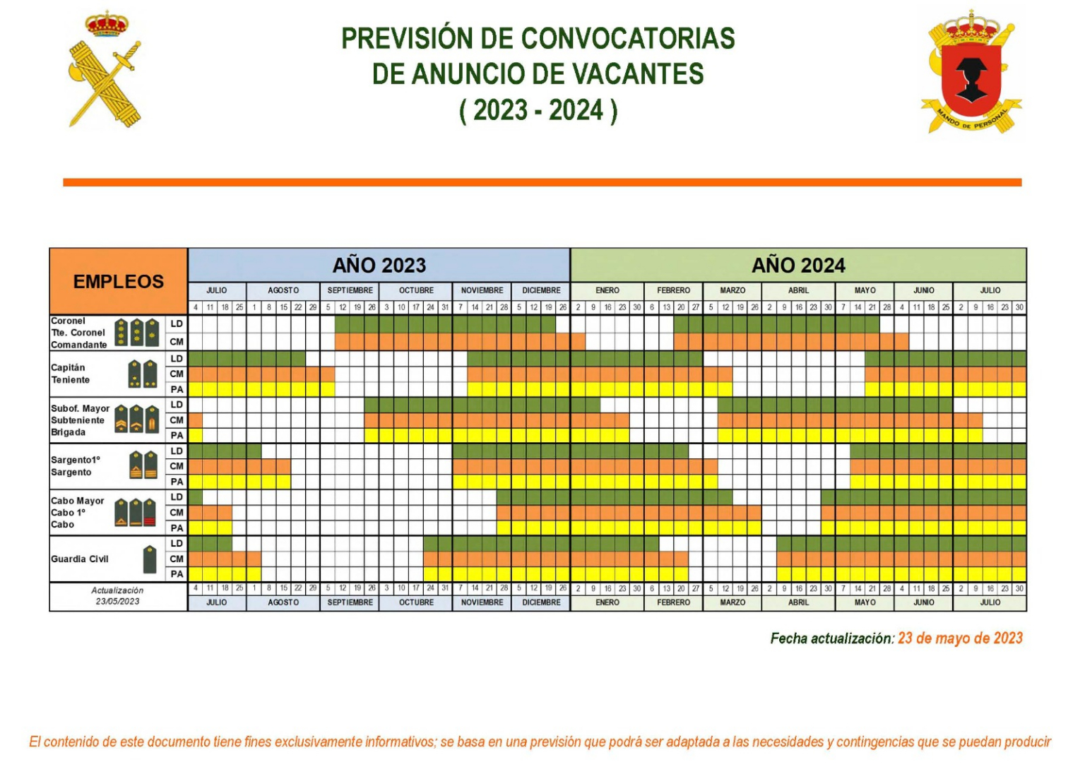 Etiqueta Destinos - Jucil | Calendario Vacantes Guardia Civil 2025