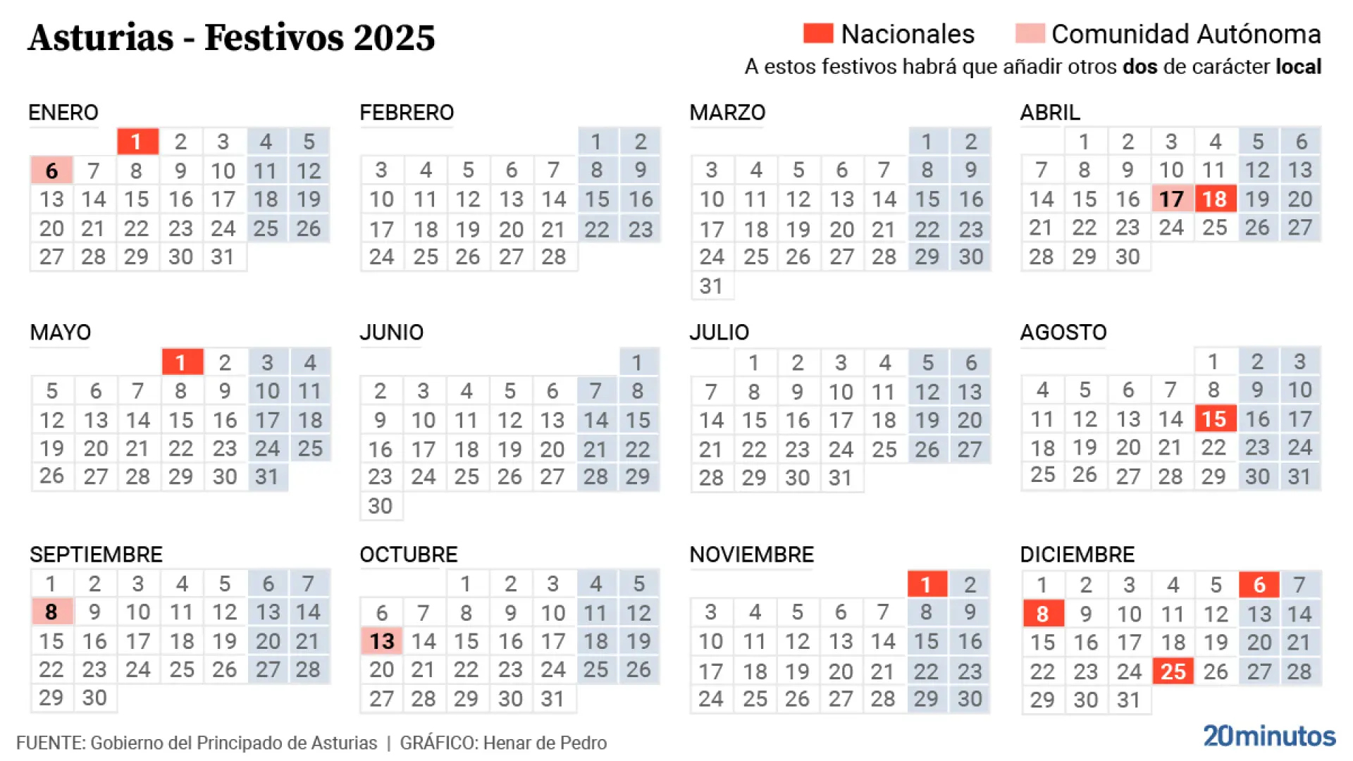 Fotos: Calendario Laboral 2025: Estos Son Los Puentes, Findes | Calendario Laboral Asturias 2025