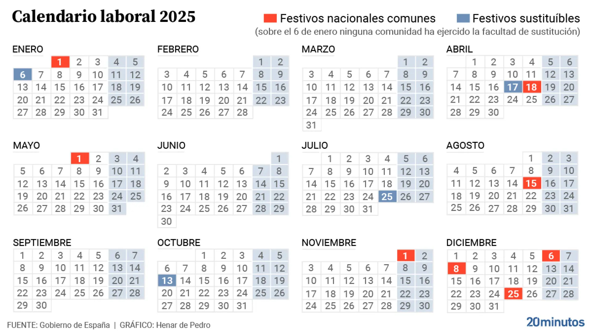 Fotos: Calendario Laboral 2025: Estos Son Los Puentes, Findes | Calendario Laboral España 2025