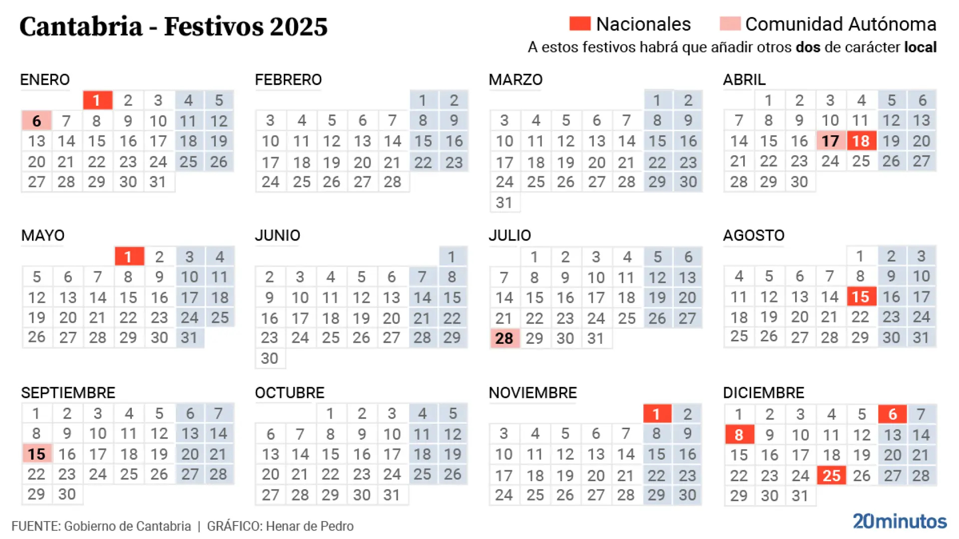 Fotos: Calendario Laboral 2025: Estos Son Los Puentes, Findes | Calendario Laboral Ferrol 2025