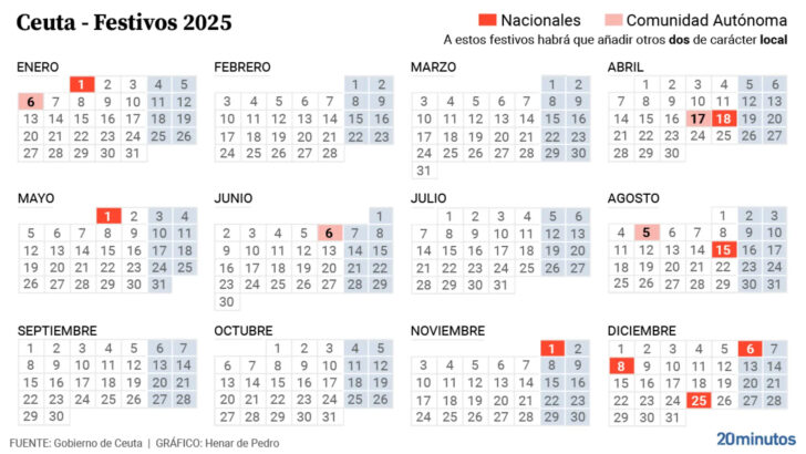 Calendario Laboral Ceuta 2025