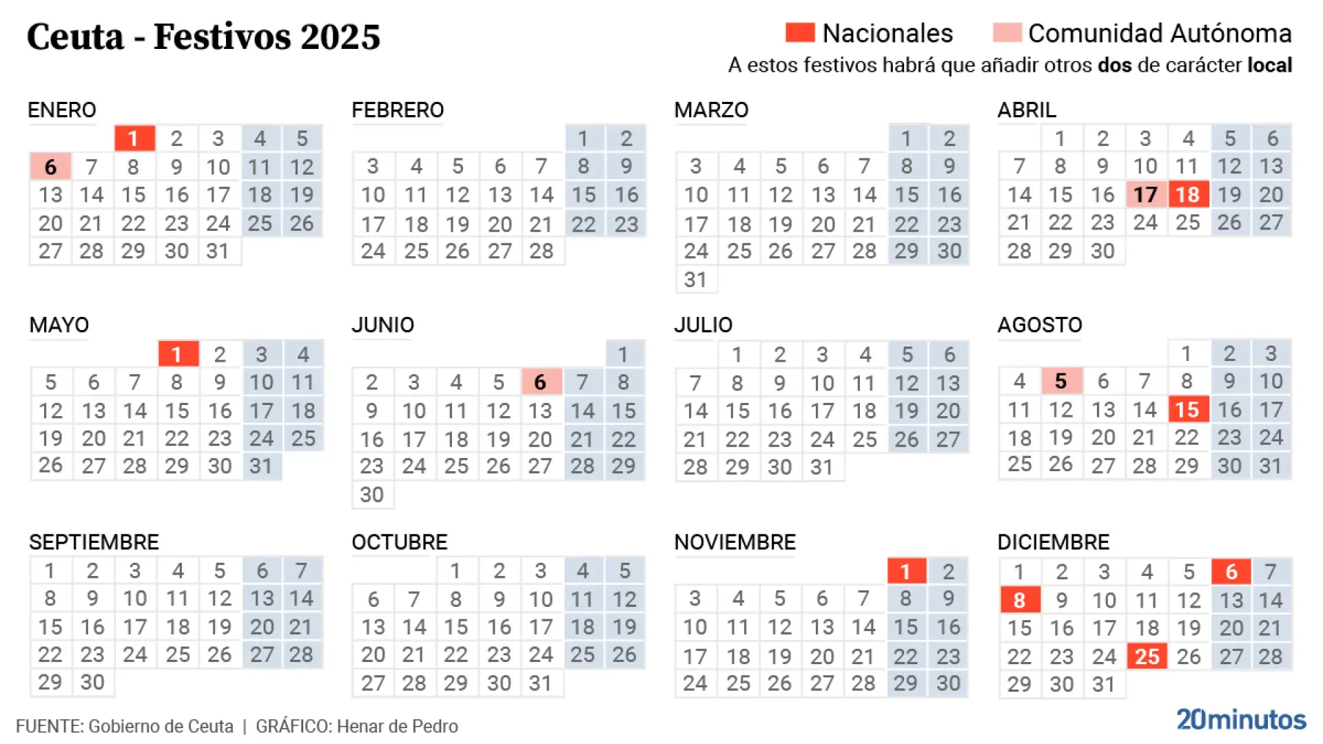 Fotos: Calendario Laboral 2025: Estos Son Los Puentes, Findes Largos | Calendario Laboral Ceuta 2025