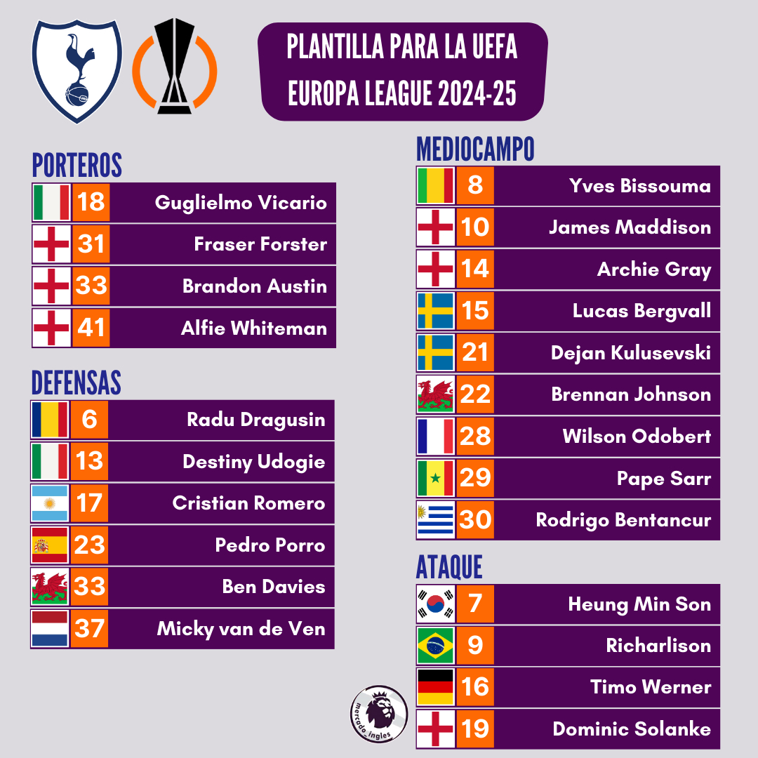 Futbol De Inglaterra On X: &amp;quot;Oficial. Esta Será La Plantilla | Calendario Europa League 2025