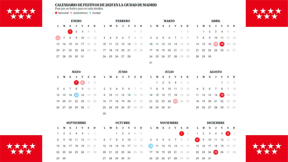 Giro Inesperado En El Calendario Laboral De Madrid 2025: Se | Calendario Festivo Madrid 2025