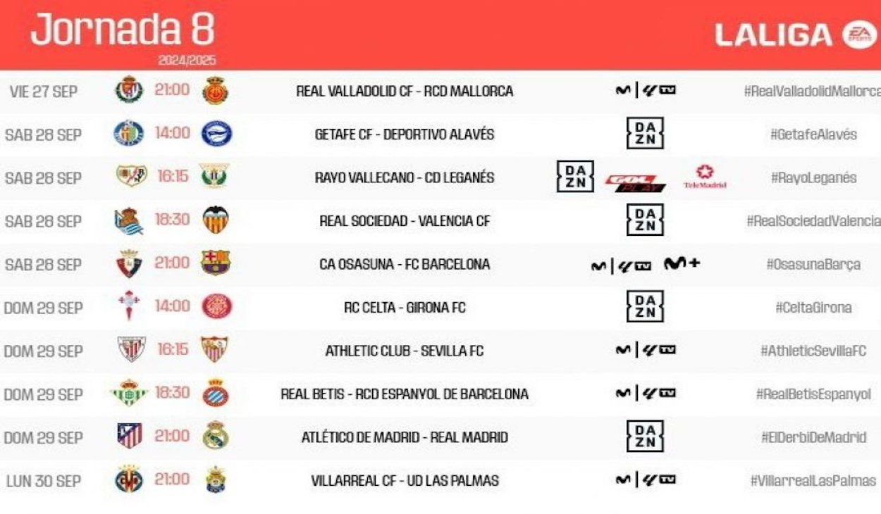 Laliga 2024-2025: Partidos, Horarios Y Televisión De La Jornada 8 | Calendario Liga Santander 2025