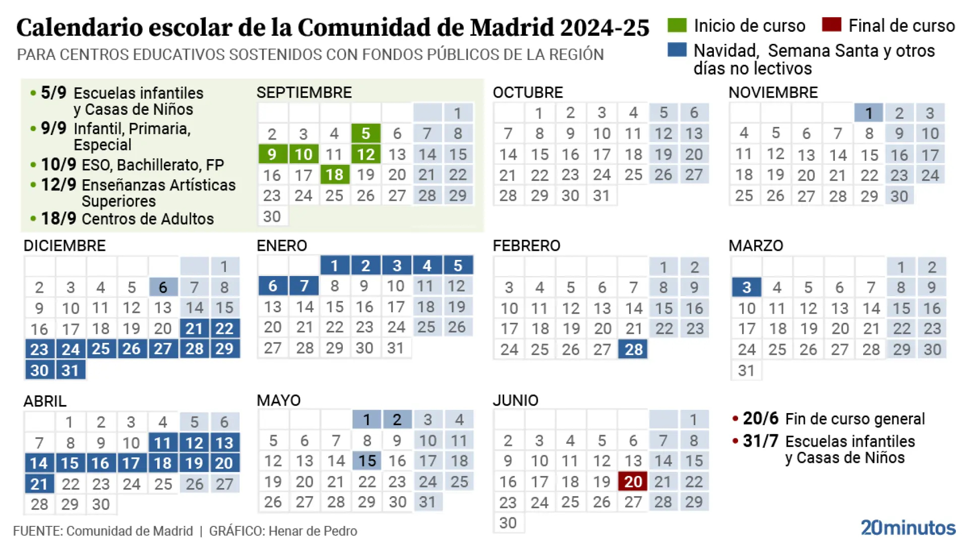 Madrid Anuncia Su Calendario Escolar Para El Curso 2024-2025 | Calendario Escolar 2025 Madrid