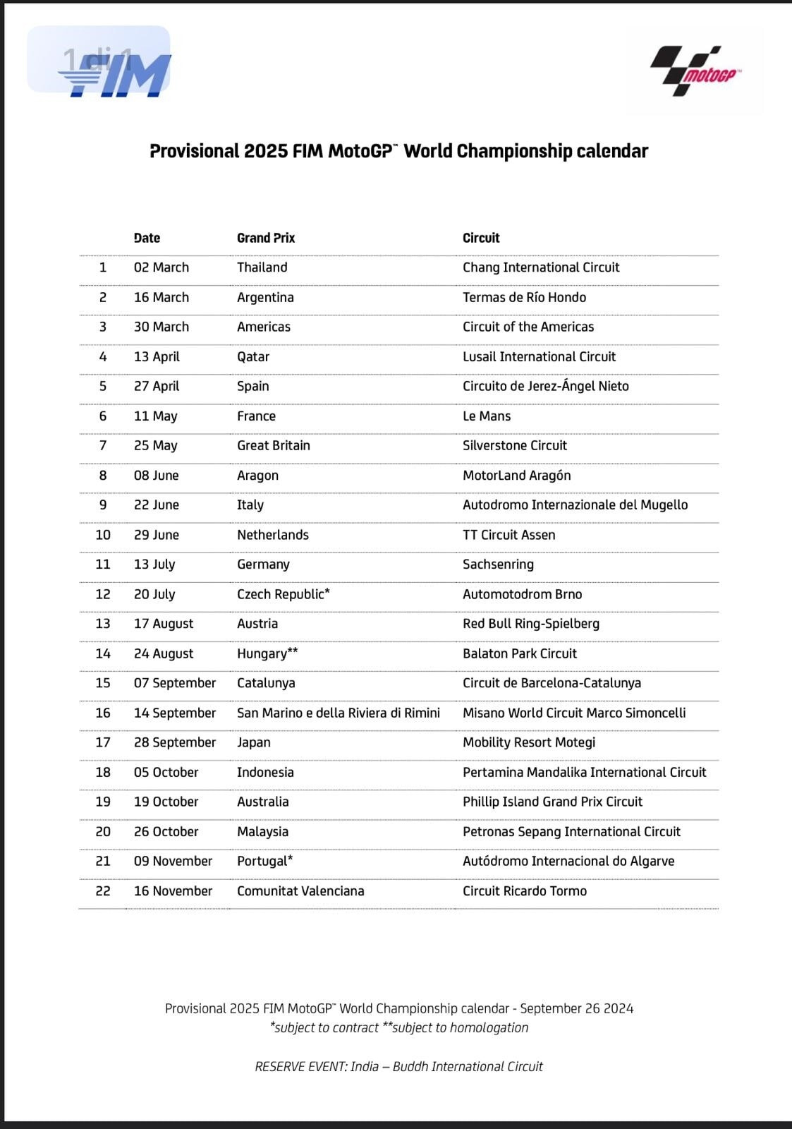 Motogp, Calendario Ufficiale (Ma Provvisorio) 2025: 22 Gp, 2 In | Calendario De Motogp 2025