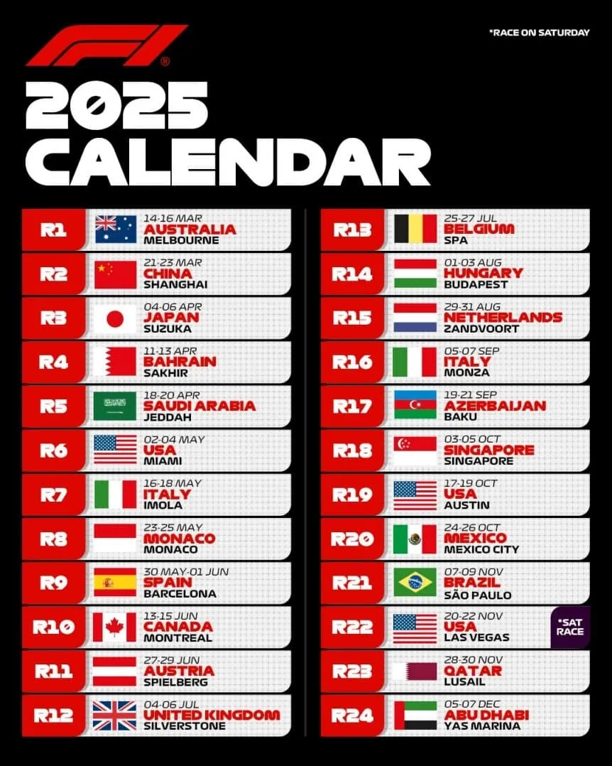 Oficial: El Calendario De La Fórmula 1 En 2025 - Tyc Sports | Calendario Fórmula 1 2025