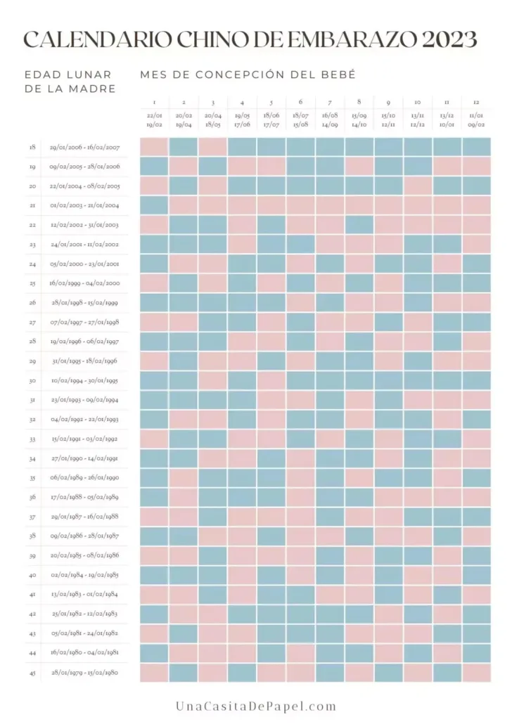 Calendario Chino 2025 Embarazo
