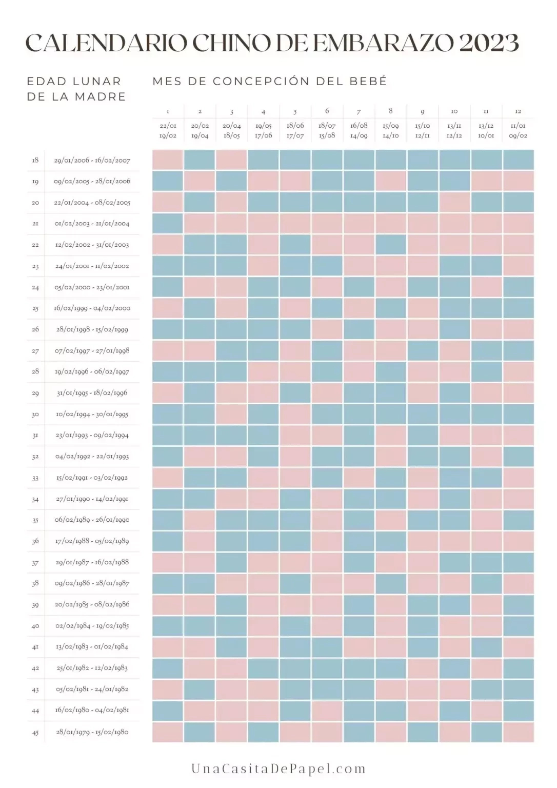 Pin Page | Calendario Chino 2025 Embarazo