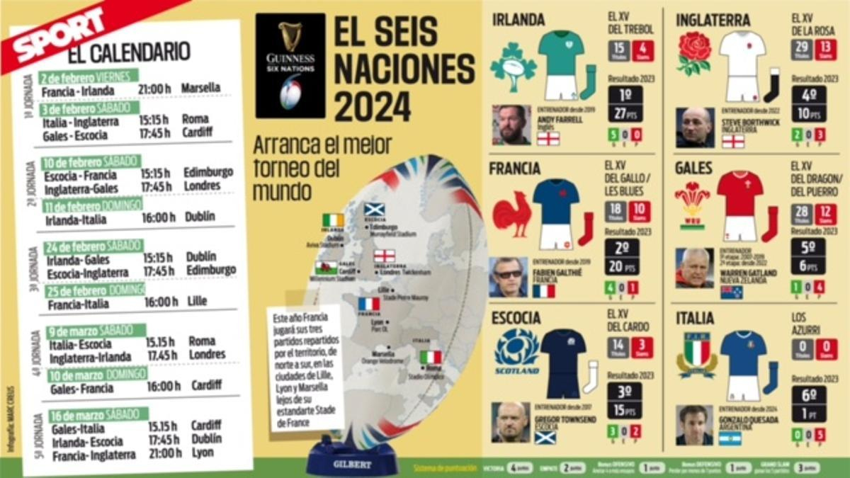 Rugby | Un Espectacular Francia-Irlanda Para Abrir Boca En El Seis | Calendario 6 Naciones 2025