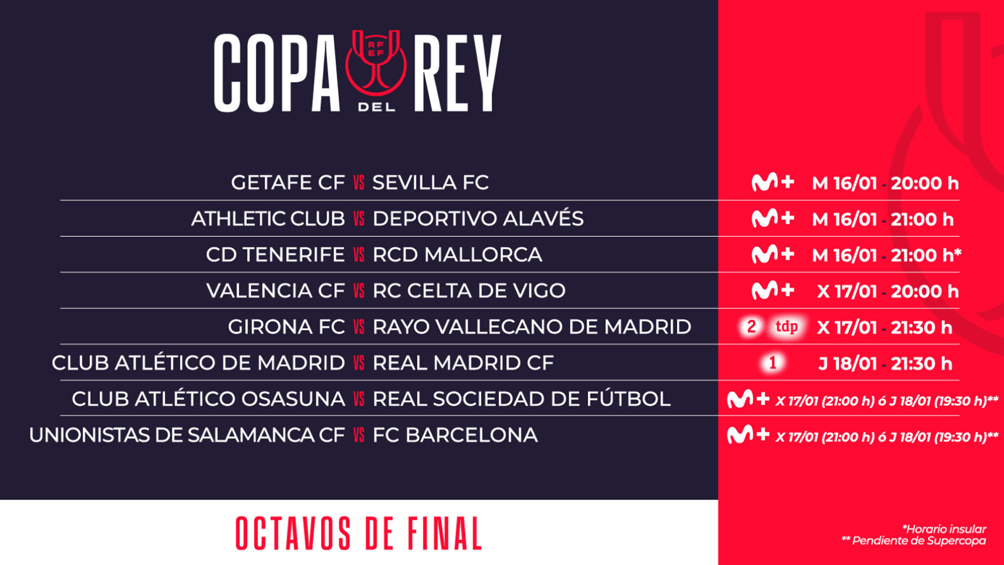Sorteo Copa Del Rey: Emparejamientos, Fechas, Cruces Y Partidos De | Calendario Copa Del Rey 2025