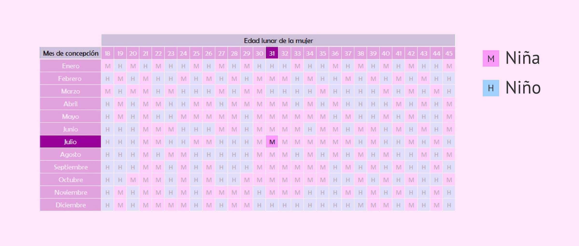 Tabla China Para Predecir El Sexo Del Bebé, ¿Es Fiable? | Calendario Chino De Embarazo 2025