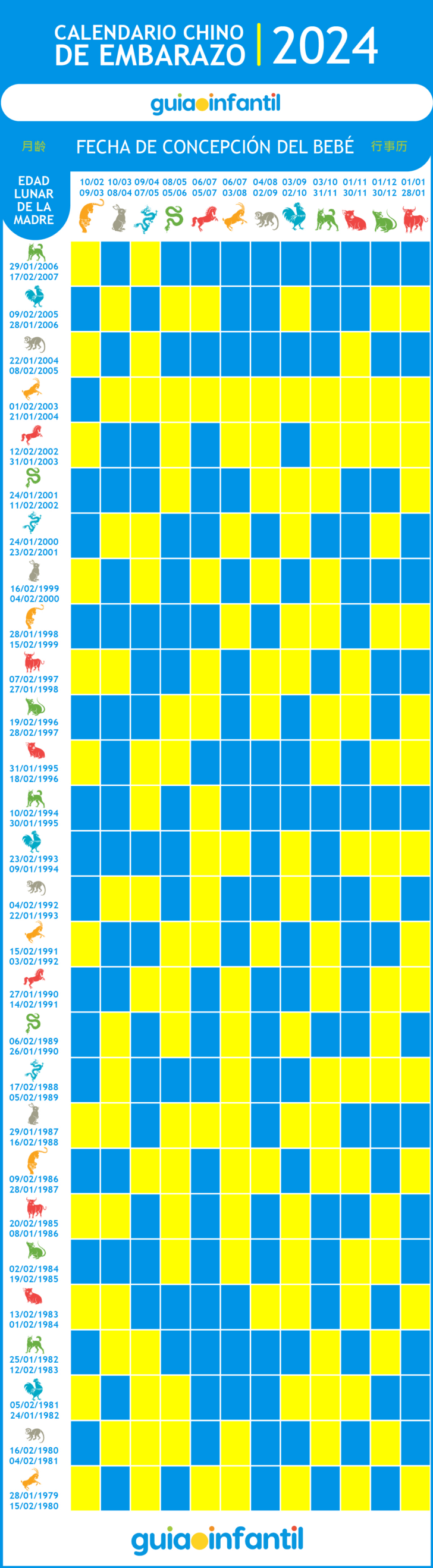 Calendario Chino 2025 Niño O Niña