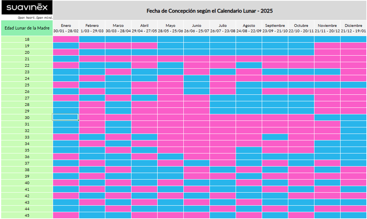 Calendario Chino Del Embarazo 2026: Qué Es Y Cómo Funciona | Calendario Chino 2026 Embarazo Niño o Niña