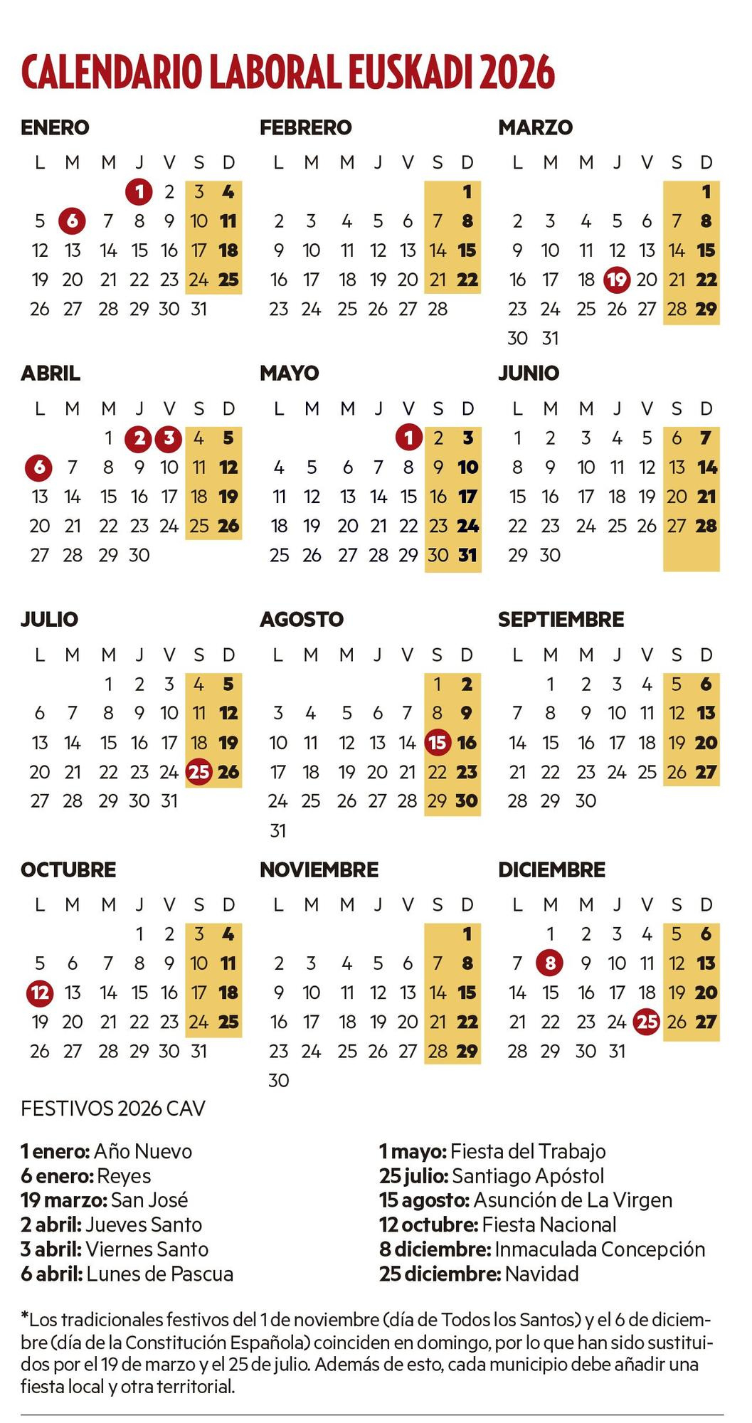 Calendario Laboral 2026: Estos Serán Los Días Festivos En Euskadi | Calendario de Fiestas 2026