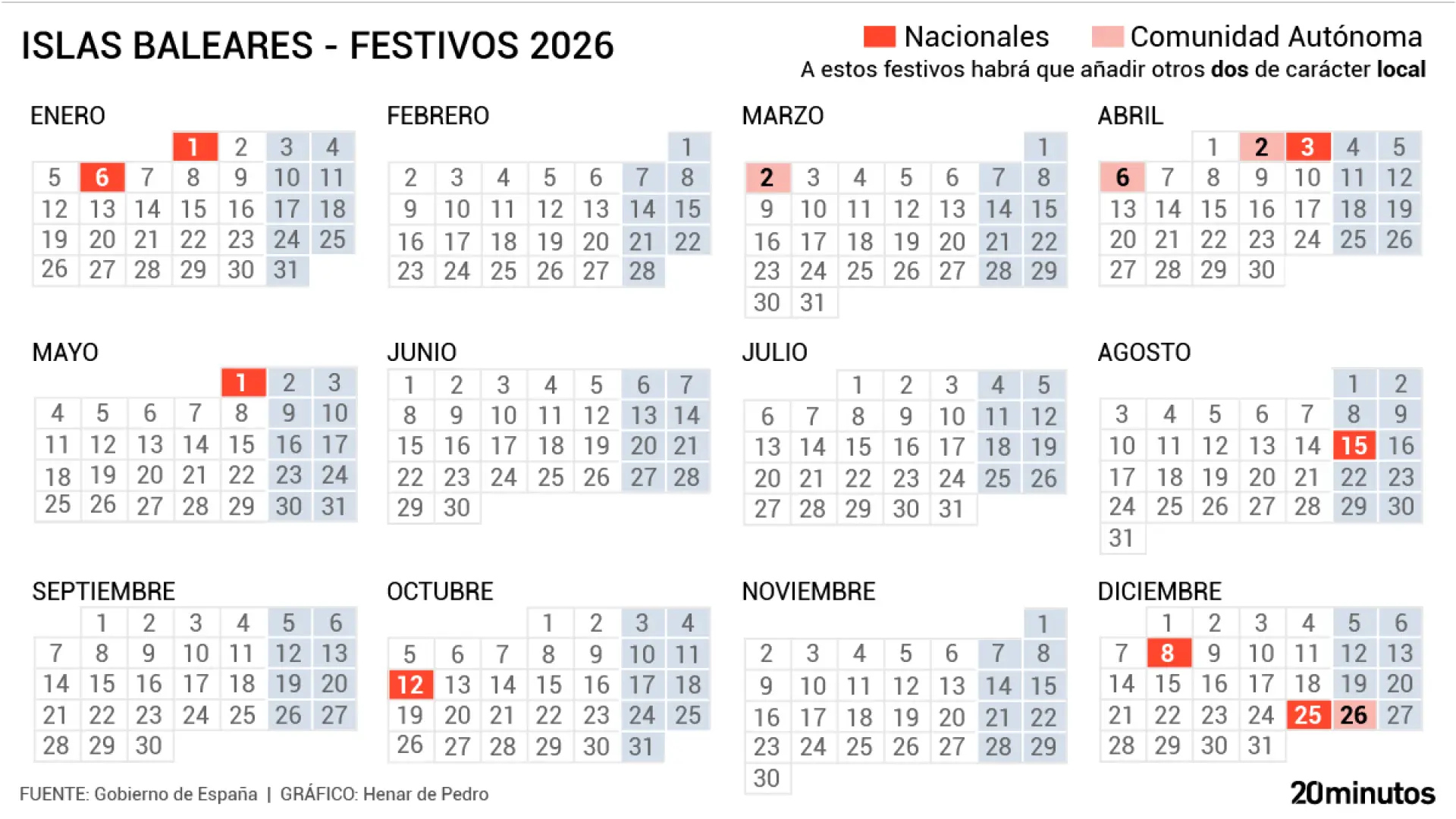 Calendario Laboral Baleares 2026: Habrá Un Puente Antes Que En La | Calendari Laboral 2026 Balears