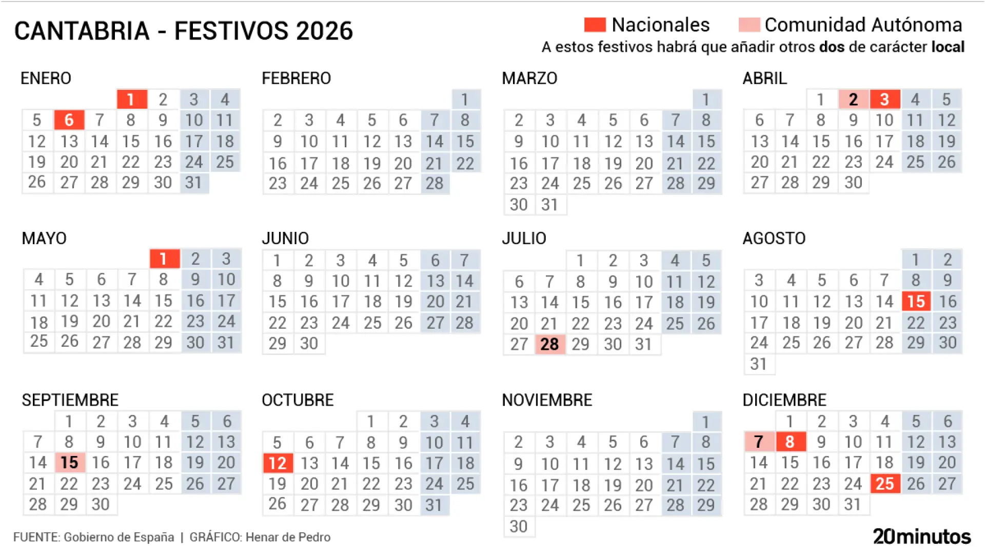 Calendario Laboral Cantabria 2026: Los Siguientes Festivos Dejarán | Calendario Laboral 2026 Santander