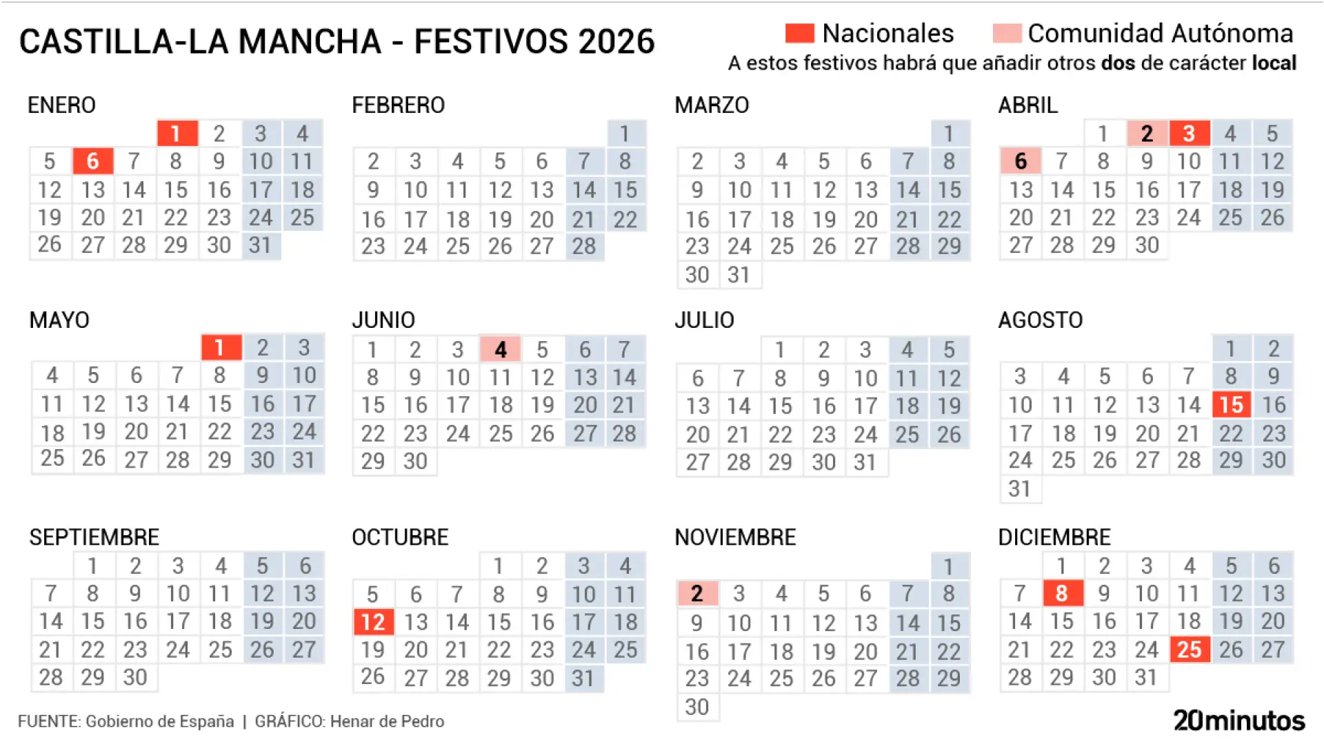 Calendario Laboral Castilla-La Mancha 2026: El Siguiente Festivo | Calendario Castilla-La Mancha 2026