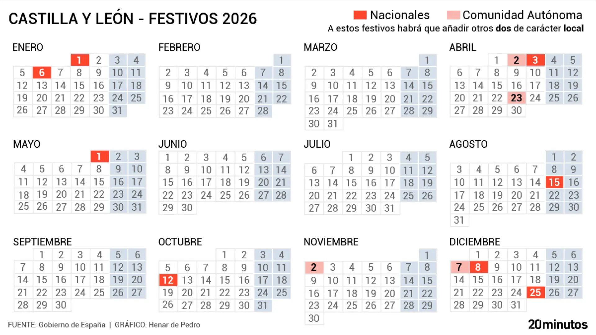 Calendario Laboral Castilla Y León 2026: Los Próximos Festivos | Calendario 2026 Castilla Y León