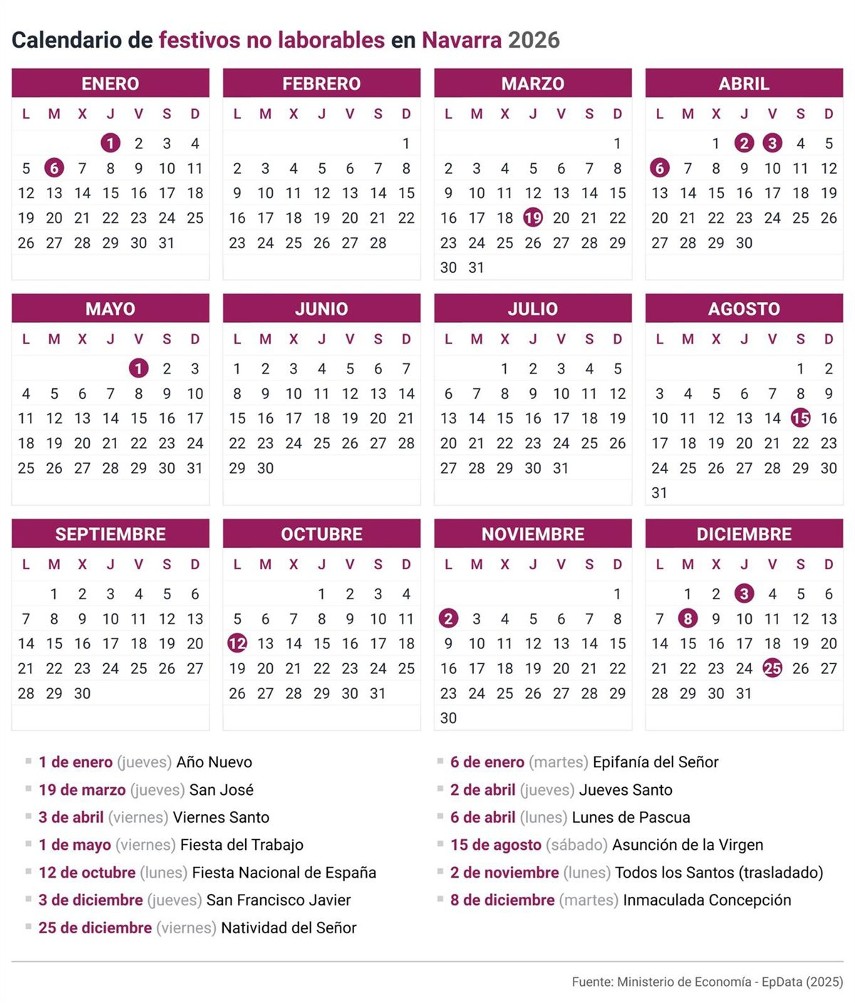Calendario Laboral De Navarra Para 2026: Estos Son Los Días | Calendario Laboral 2026 Navarra