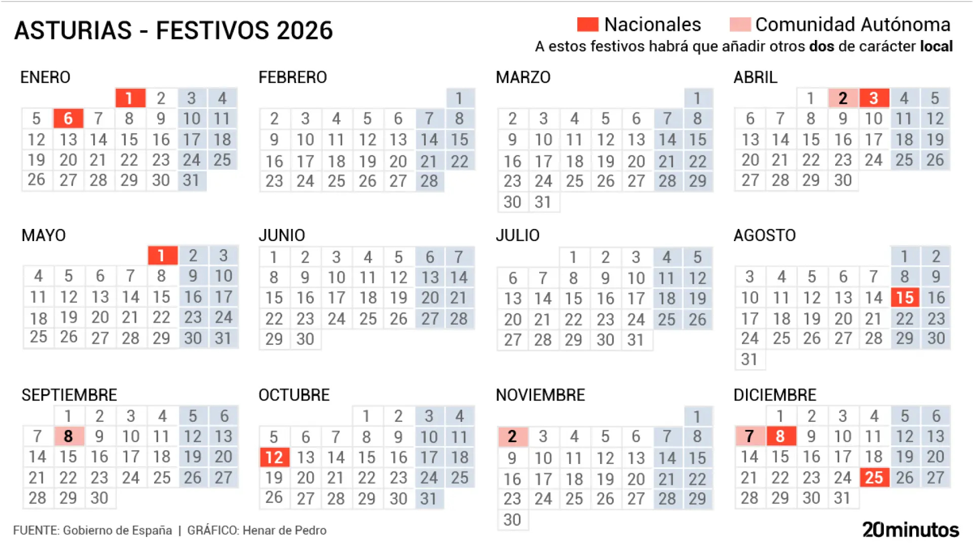 Calendario Laboral Del Principado De Asturias 2026: Así Quedan Los | Calendario Laboral 2026 Oviedo