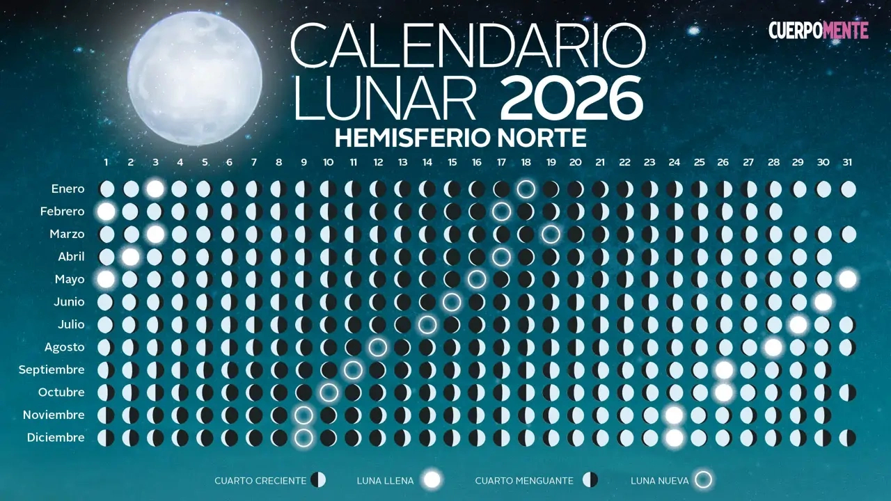 Calendario Lunar 2026: Fases Lunares, Siembra Y Corte De Pelo | Calendario Lunar 2026