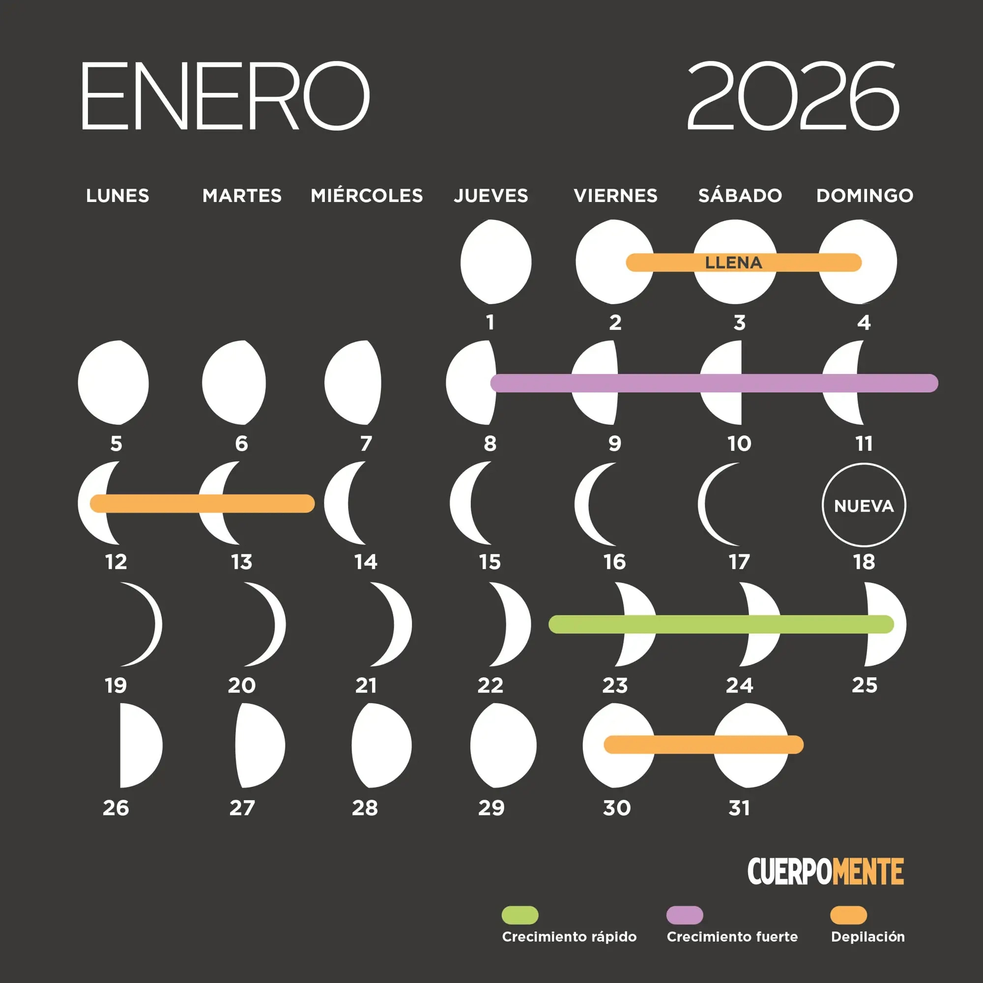 Calendario Lunar De Enero 2026: Fases De La Luna, Corte De Pelo Y | Calendario Lunar 2026